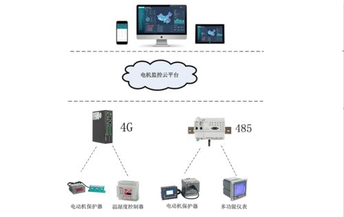 工廠電動機(jī)監(jiān)控系統(tǒng) 實現(xiàn)電機(jī)運行狀態(tài)實時監(jiān)測與故障預(yù)警