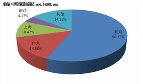 開(kāi)拓股權(quán)融資渠道 資本助推軟件開(kāi)發(fā)企業(yè)高質(zhì)量發(fā)展